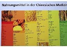 Poster Nahrungsmittel in der chinesischen Medizin, Zalokar